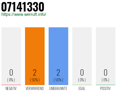 Rufnummer 07141330 Telefonnummer 07141330