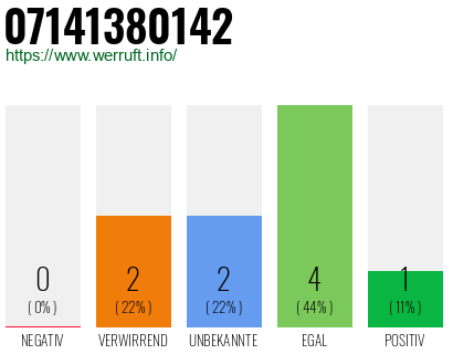 Rufnummer 07141380142 Telefonnummer 07141380142
