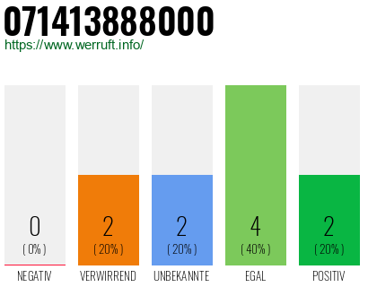 Rufnummer 071413888000 Telefonnummer 071413888000