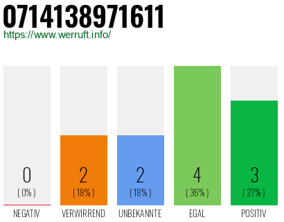 Rufnummer 0714138971611 Telefonnummer 0714138971611
