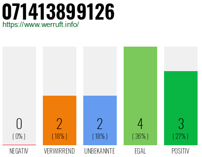 Rufnummer 071413899126 Telefonnummer 071413899126