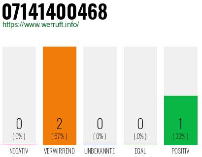 Rufnummer 07141400468 Telefonnummer 07141400468