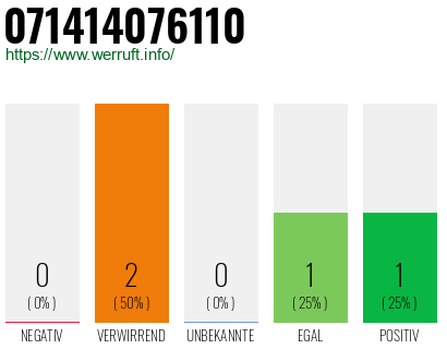 Rufnummer 071414076110 Telefonnummer 071414076110