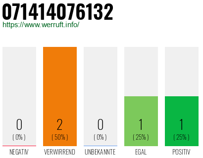 Rufnummer 071414076132 Telefonnummer 071414076132