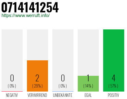 Rufnummer 0714141254 Telefonnummer 0714141254