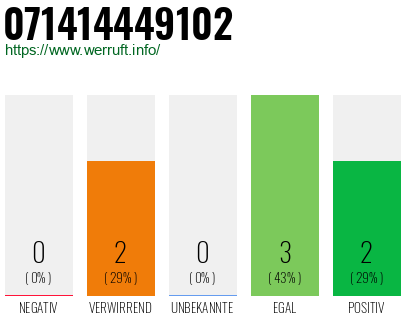 Rufnummer 071414449102 Telefonnummer 071414449102