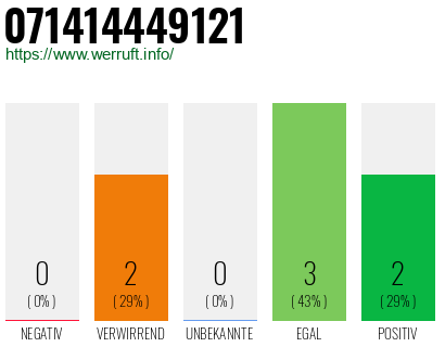 Rufnummer 071414449121 Telefonnummer 071414449121