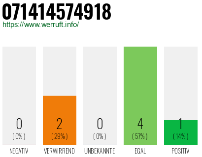 Rufnummer 071414574918 Telefonnummer 071414574918