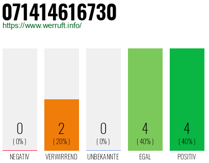 Rufnummer 071414616730 Telefonnummer 071414616730