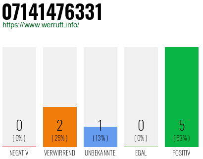 Rufnummer 07141476331 Telefonnummer 07141476331
