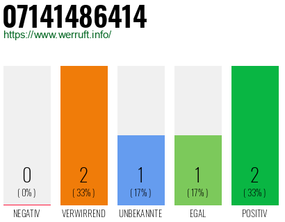 Rufnummer 07141486414 Telefonnummer 07141486414