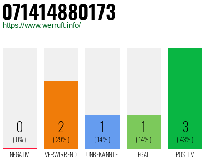 Rufnummer 071414880173 Telefonnummer 071414880173