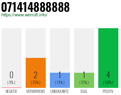 Rufnummer 071414888888 Telefonnummer 071414888888