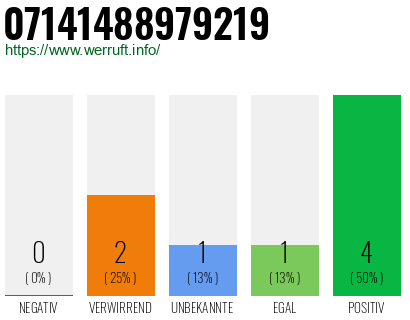 Rufnummer 07141488979219 Telefonnummer 07141488979219