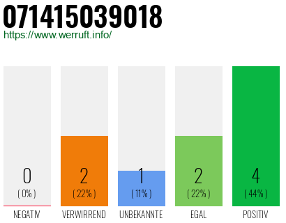 Telefonnummer 071415039018