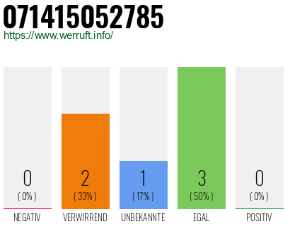 Telefonnummer 071415052785