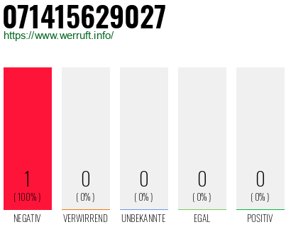 Rufnummer 071415629027 Telefonnummer 071415629027