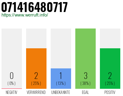Rufnummer 071416480717 Telefonnummer 071416480717
