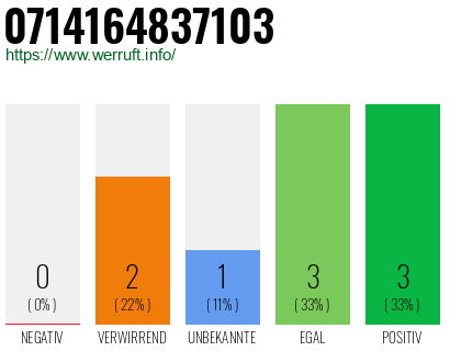 Rufnummer 0714164837103 Telefonnummer 0714164837103