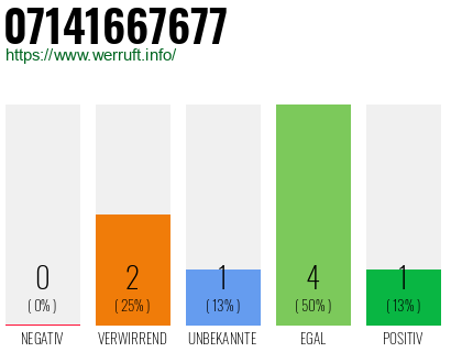 Rufnummer 07141667677 Telefonnummer 07141667677