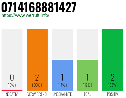 Rufnummer 0714168881427 Telefonnummer 0714168881427
