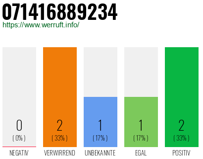 Rufnummer 071416889234 Telefonnummer 071416889234