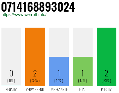 Rufnummer 0714168893024 Telefonnummer 0714168893024