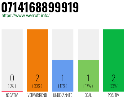 Rufnummer 0714168899919 Telefonnummer 0714168899919