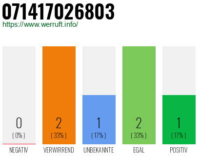 Rufnummer 071417026803 Telefonnummer 071417026803