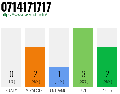 Rufnummer 0714171717 Telefonnummer 0714171717