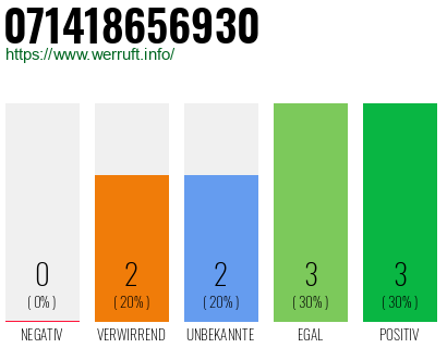 Rufnummer 071418656930 Telefonnummer 071418656930