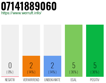 Rufnummer 07141889060 Telefonnummer 07141889060
