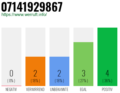 Rufnummer 07141929867 Telefonnummer 07141929867