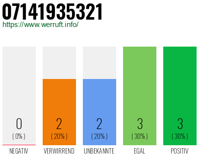 Rufnummer 07141935321 Telefonnummer 07141935321