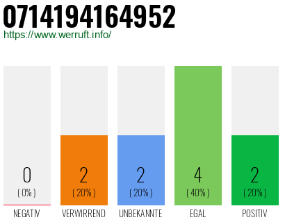 Rufnummer 0714194164952 Telefonnummer 0714194164952