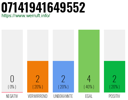 Rufnummer 07141941649552 Telefonnummer 07141941649552