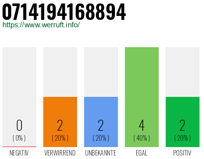 Rufnummer 0714194168894 Telefonnummer 0714194168894