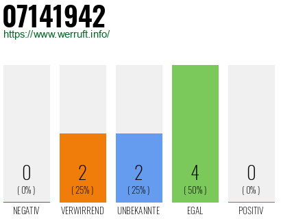 Rufnummer 07141942 Telefonnummer 07141942