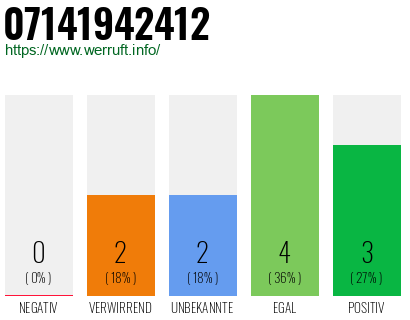 Rufnummer 07141942412 Telefonnummer 07141942412