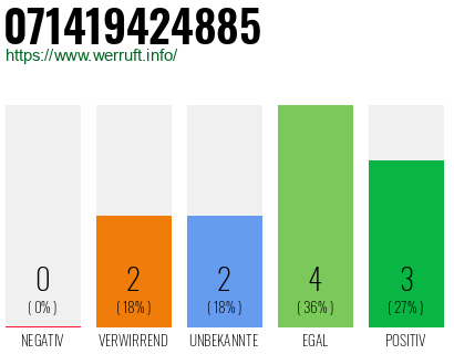 Rufnummer 071419424885 Telefonnummer 071419424885