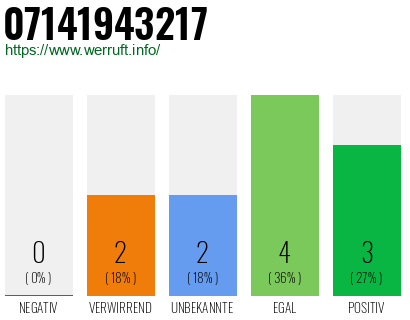 Rufnummer 07141943217 Telefonnummer 07141943217