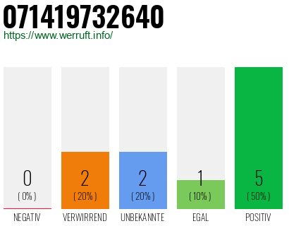 Telefonnummer 071419732640