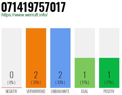 Rufnummer 071419757017 Telefonnummer 071419757017