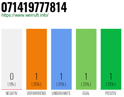 Telefonnummer 071419777814