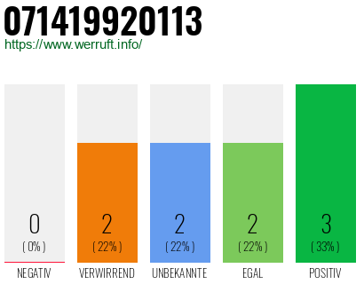 Telefonnummer 071419920113