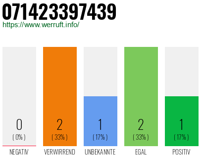 Rufnummer 071423397439 Telefonnummer 071423397439