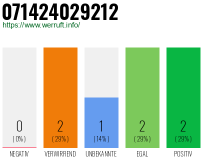 Telefonnummer 071424029212