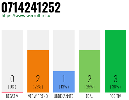 Rufnummer 0714241252 Telefonnummer 0714241252