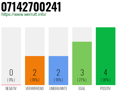 Rufnummer 07142700241 Telefonnummer 07142700241
