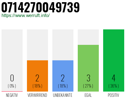 Rufnummer 0714270049739 Telefonnummer 0714270049739